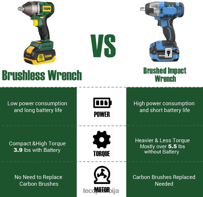 бушилице и возачи TECCPO ударни кључ X0JL8613