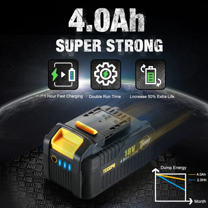 бушилице и возачи TECCPO ударни кључ X0JL864