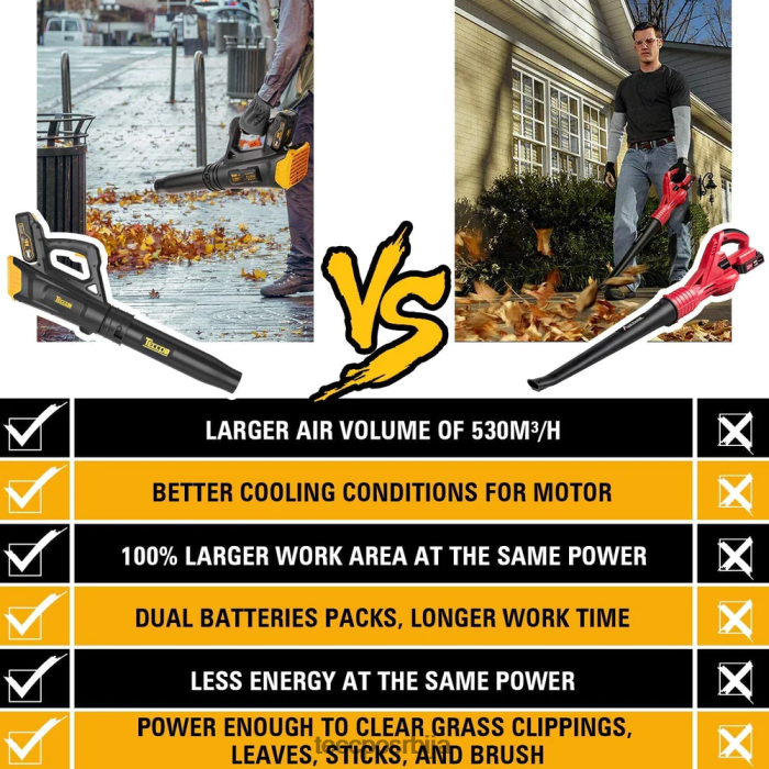 нега баште TECCPO акумулаторска дуваљка за лишће 20в X0JL8655